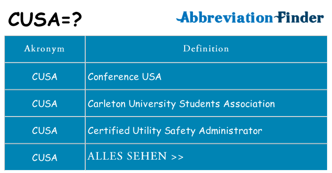 Wofür steht cusa