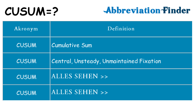 Wofür steht cusum