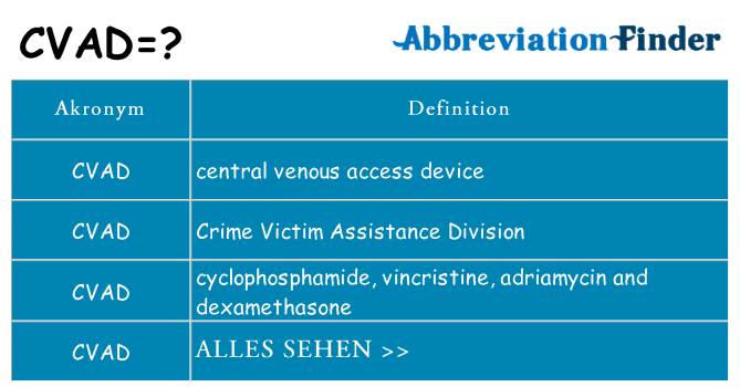 Wofür steht cvad