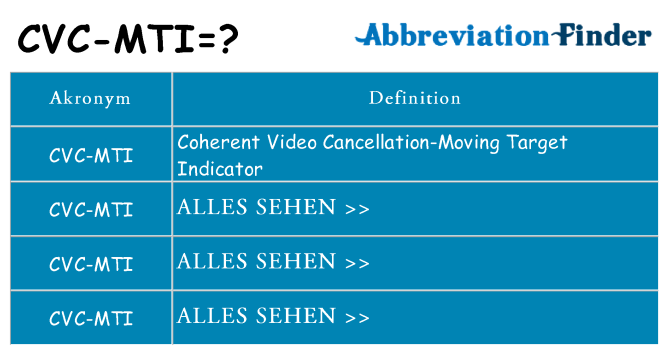 Wofür steht cvc-mti