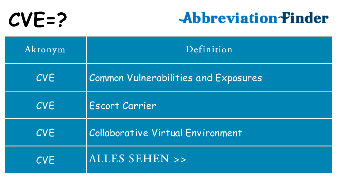 Wofür steht cve