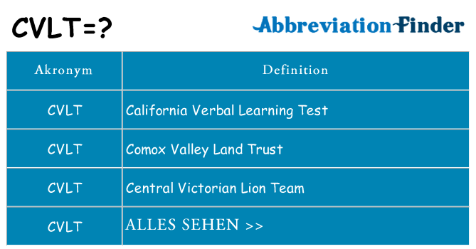Wofür steht cvlt
