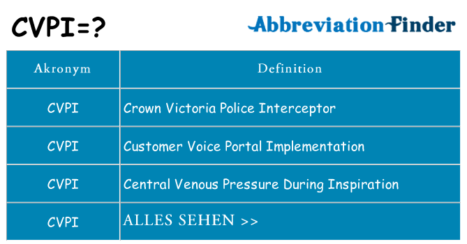 Wofür steht cvpi