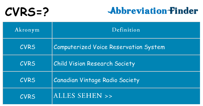 Wofür steht cvrs