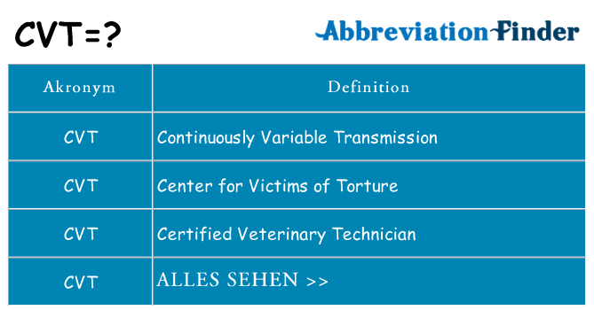 Wofür steht cvt