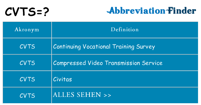 Wofür steht cvts