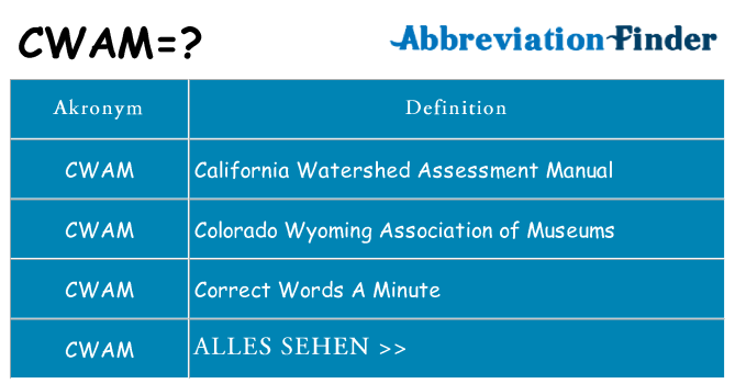 Wofür steht cwam