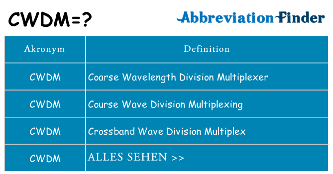 Wofür steht cwdm