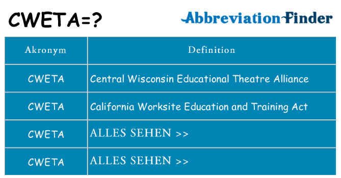 Wofür steht cweta