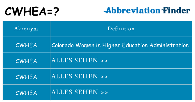 Wofür steht cwhea