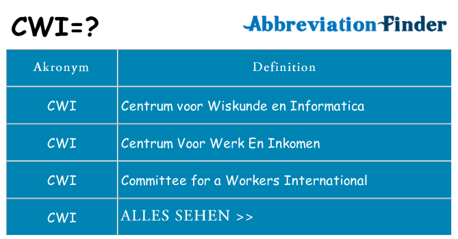 Wofür steht cwi