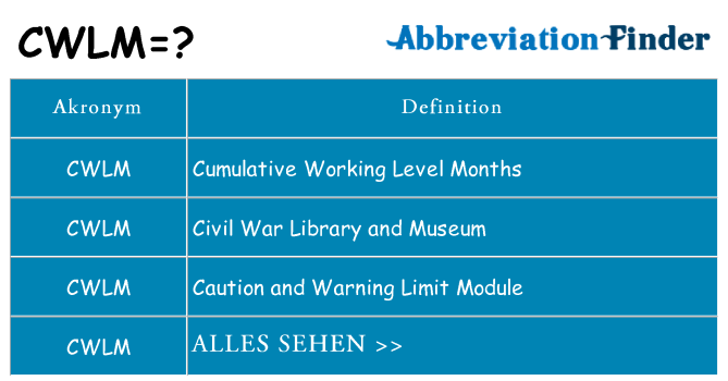 Wofür steht cwlm