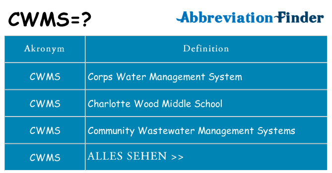 Wofür steht cwms