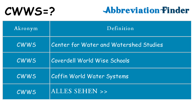 Wofür steht cwws