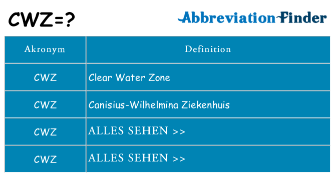 Wofür steht cwz