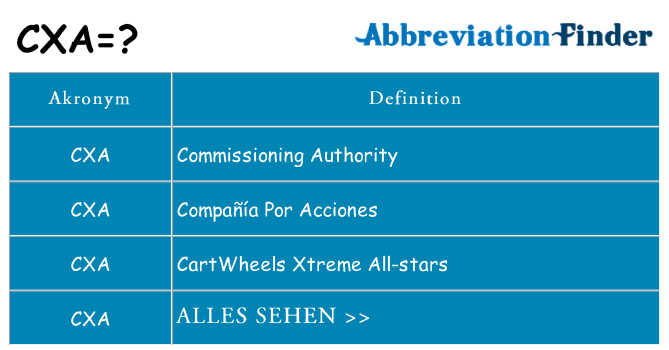 Wofür steht cxa