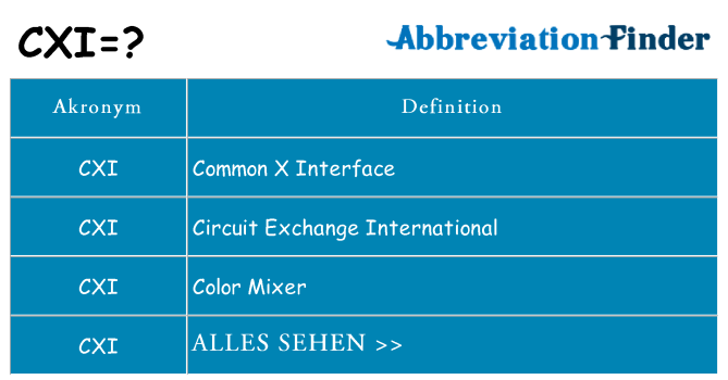 Wofür steht cxi