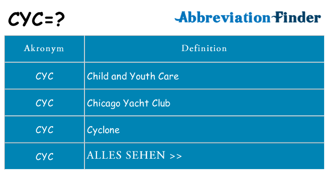 Wofür steht cyc