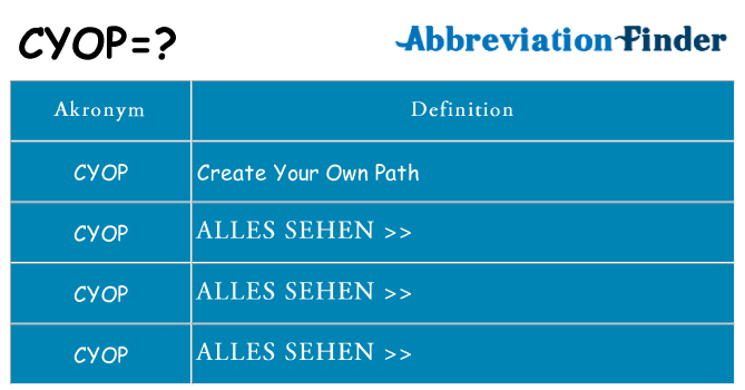 Wofür steht cyop
