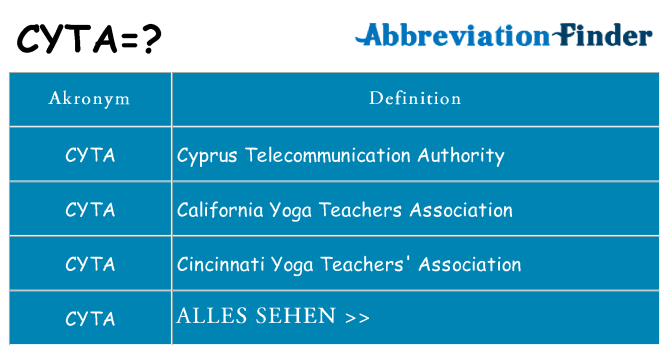 Wofür steht cyta