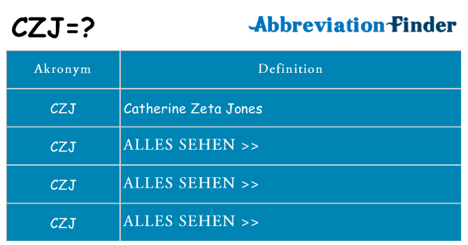 Wofür steht czj