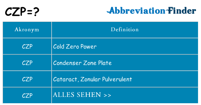 Wofür steht czp