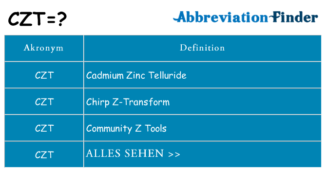 Wofür steht czt