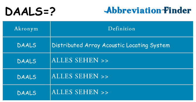 Wofür steht daals
