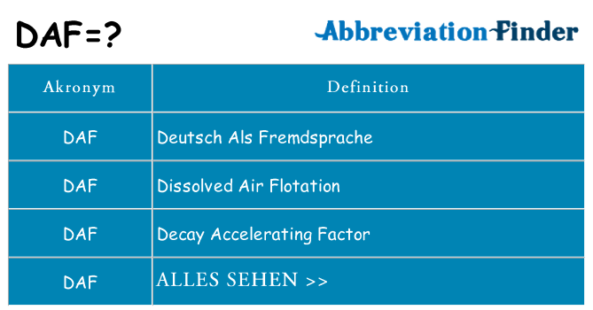 Wofür steht daf