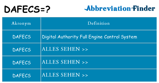 Wofür steht dafecs