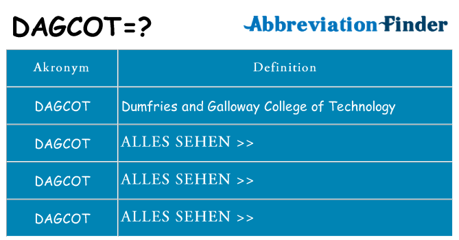 Wofür steht dagcot
