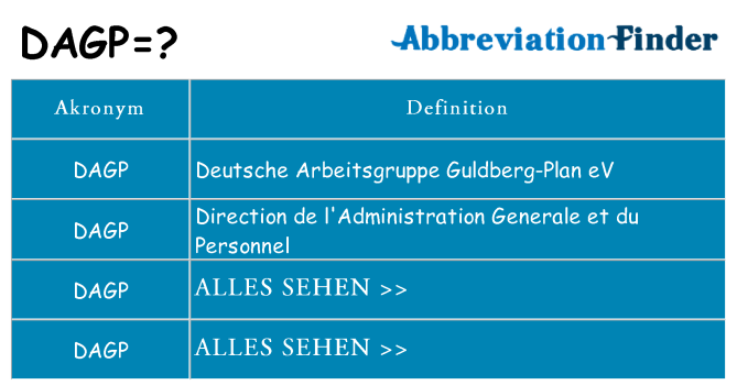Wofür steht dagp