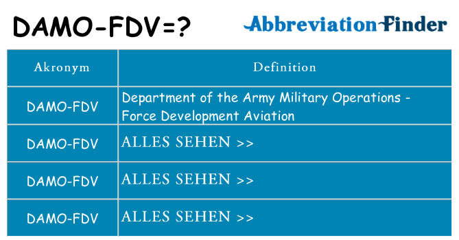 Wofür steht damo-fdv