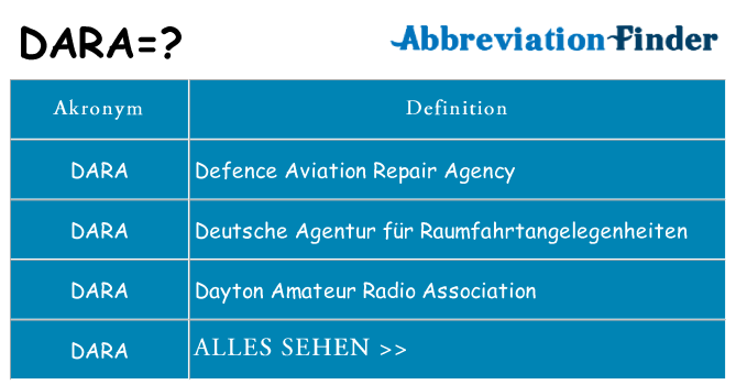 Wofür steht dara