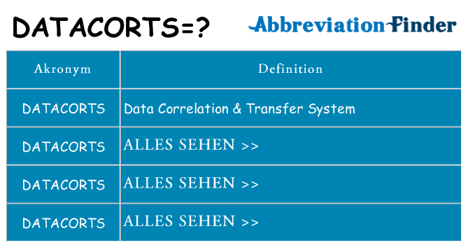 Wofür steht datacorts