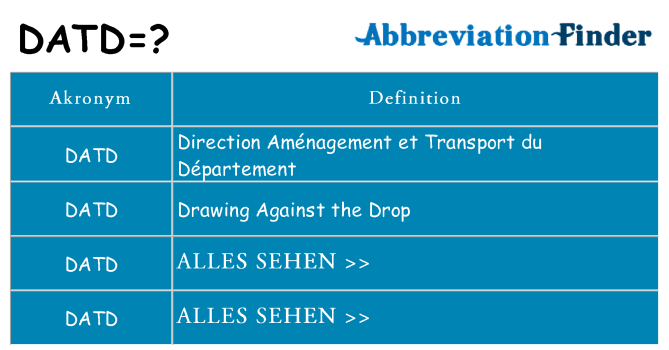Wofür steht datd