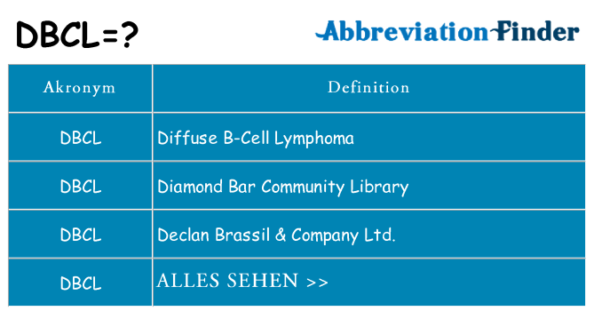 Wofür steht dbcl