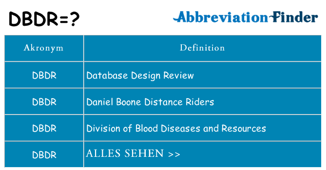 Wofür steht dbdr