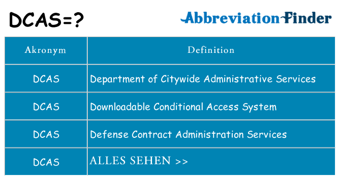 Wofür steht dcas