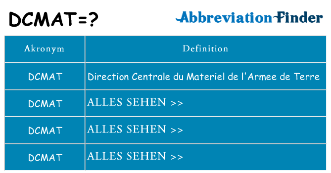 Wofür steht dcmat