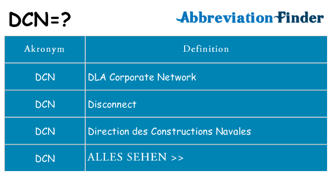 Wofür steht dcn