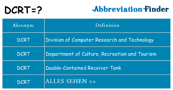 Wofür steht dcrt