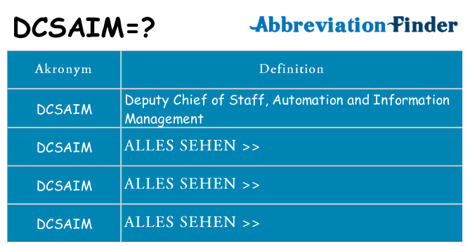 Wofür steht dcsaim