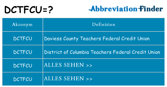 Wofür steht dctfcu