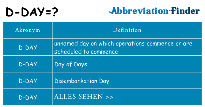 Wofür steht d-day