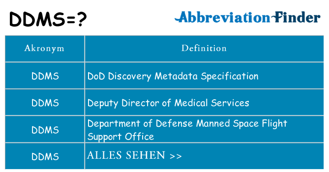 Wofür steht ddms