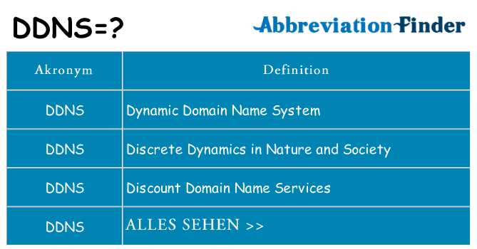 Wofür steht ddns
