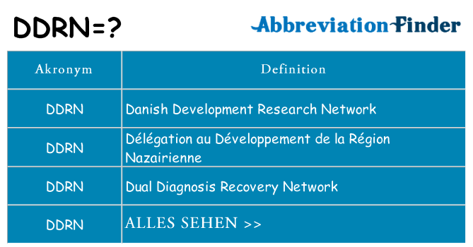 Wofür steht ddrn