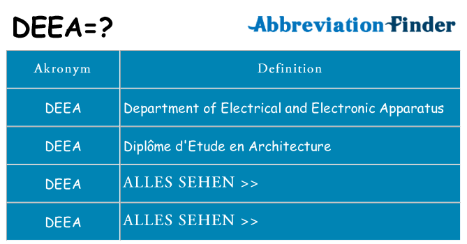 Wofür steht deea