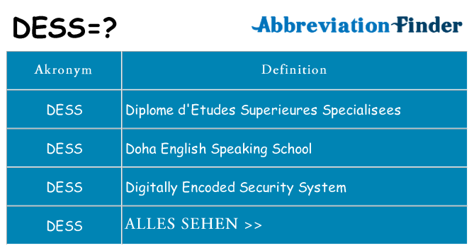 Wofür steht dess